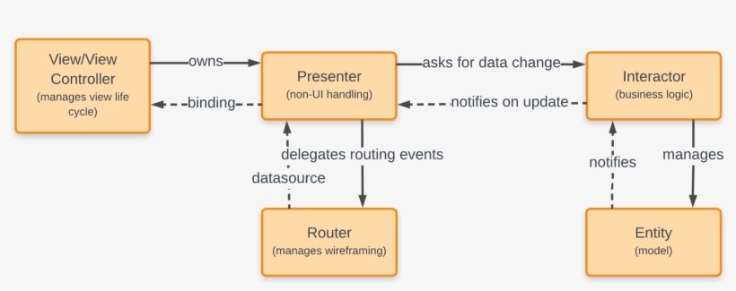 Ios Design Patterns - Software Design Pattern, transparent png download
