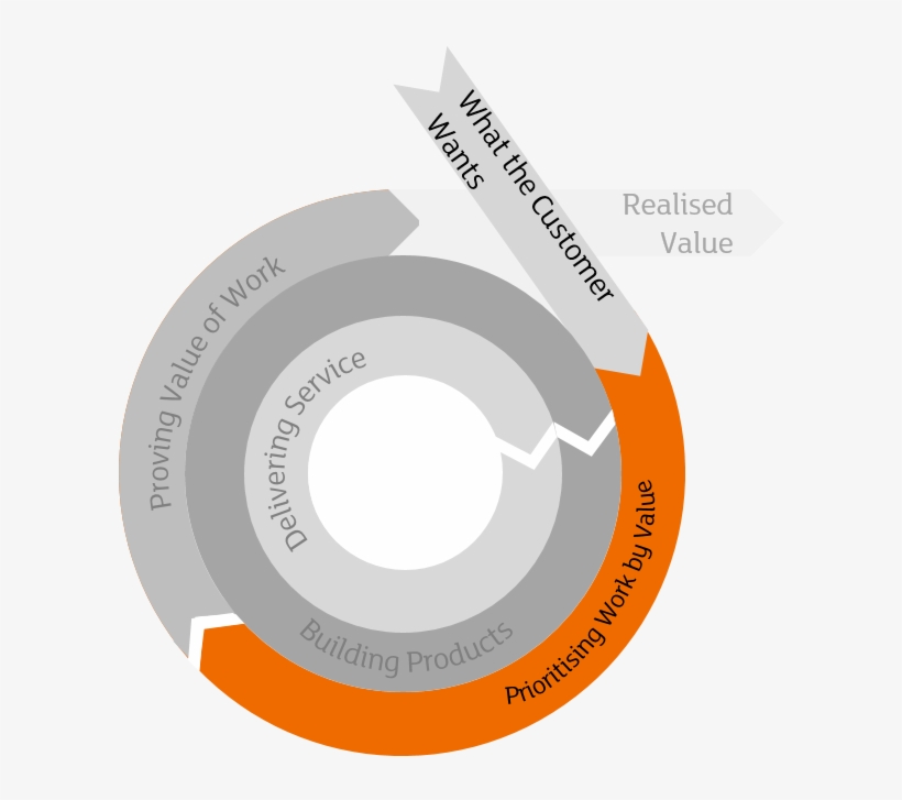 Starting The Idea - Portable Network Graphics, transparent png download
