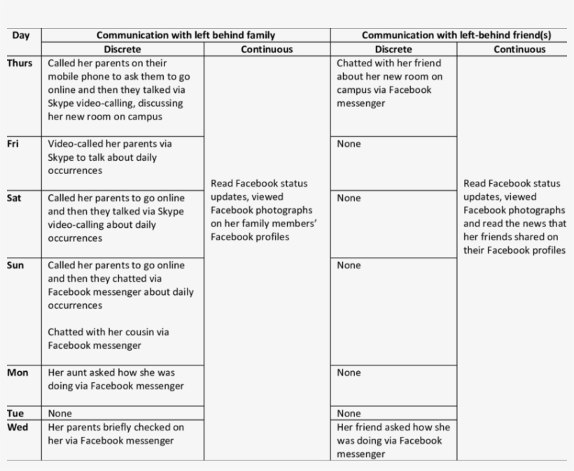 Ribeirão Preto, transparent png download