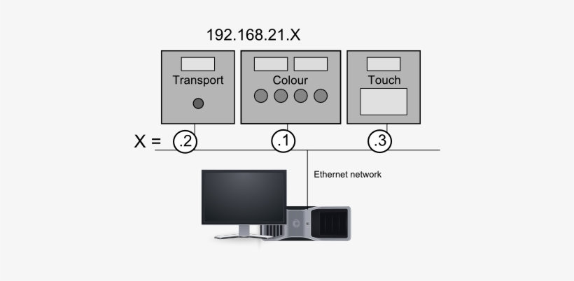 Precision Connections - Computer Monitor, transparent png download