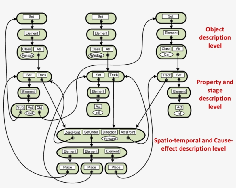 Oa-database Representation For The Sentence " He Saw - Illustration, transparent png download