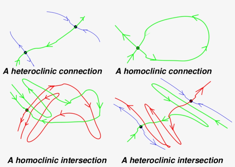 51, 26 November 2010 - Homoclinic Point, transparent png download