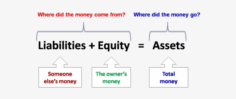 How To Better Understand Debits And Credits - Family Services, transparent png download