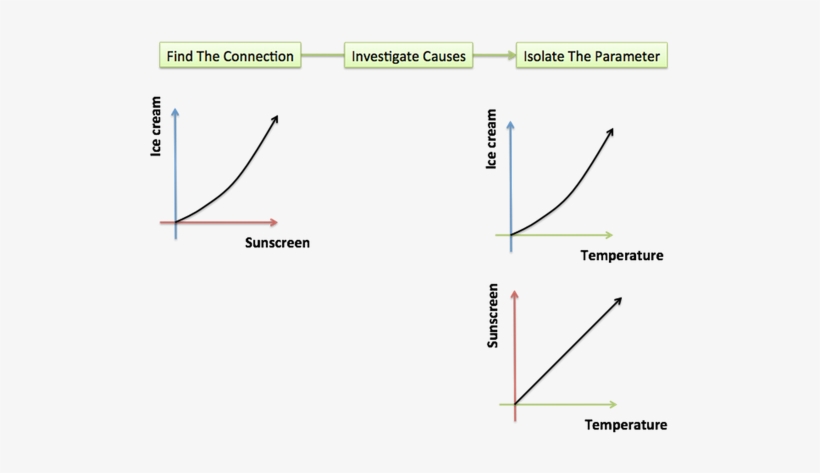 Parametric Equation Steps - Diagram, transparent png download