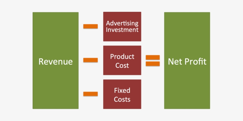 Net Profit Equation - Net Profit, transparent png download