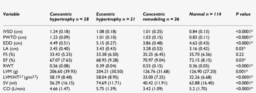 Echo Characteristics Of Different Geometric Patterns - Acylation, transparent png download