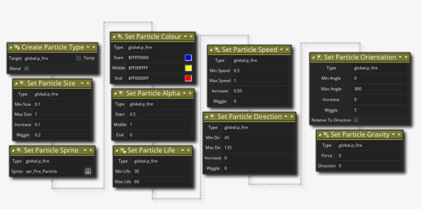 Set Particle Life Example - Particle, transparent png download