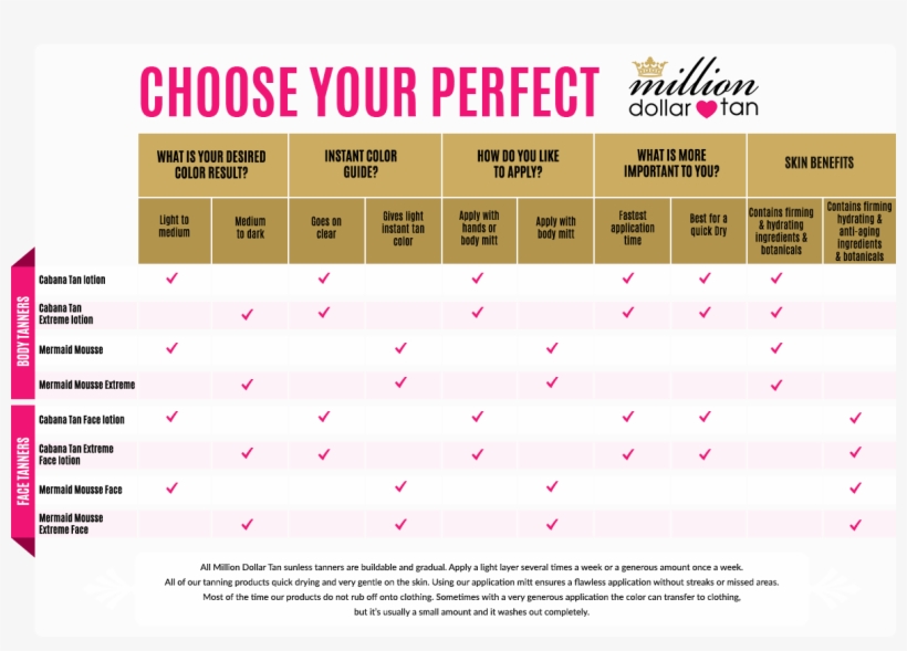 Choose Your Perfect Million Dollar Tan - Number, transparent png download