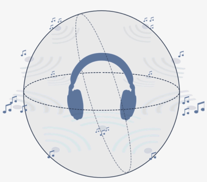 Sphere 3d Drawing - Sound, transparent png download