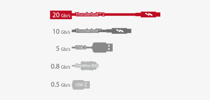 Thunderbolt Performance - Thunderbolt 1 2, transparent png download