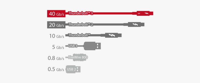 Qnap Thunderbolt™ 3 Solution - Thunderbolt 3 To Firewire 800, transparent png download