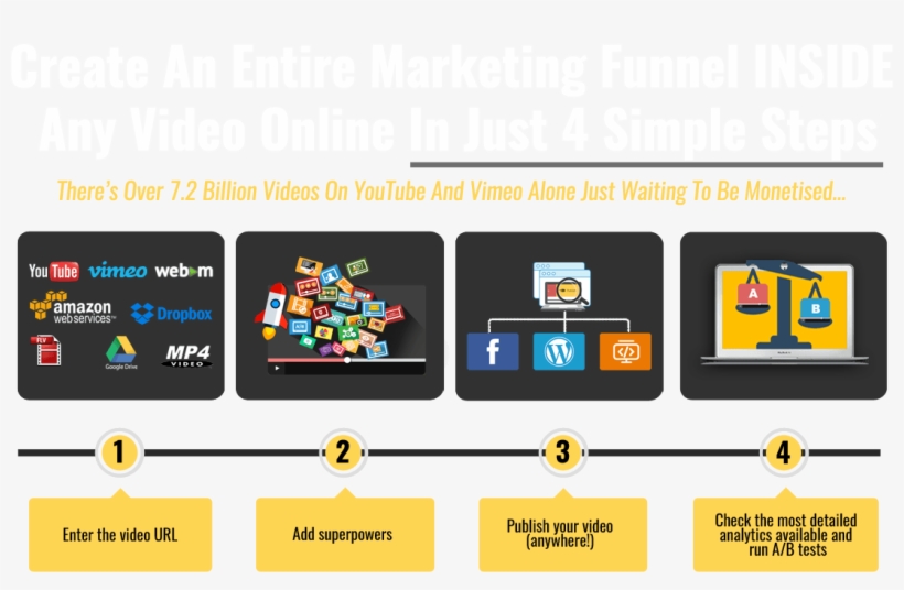 Youtube Video Marketing Steps Web Video Player Png - Video Marketing Strategy, transparent png download