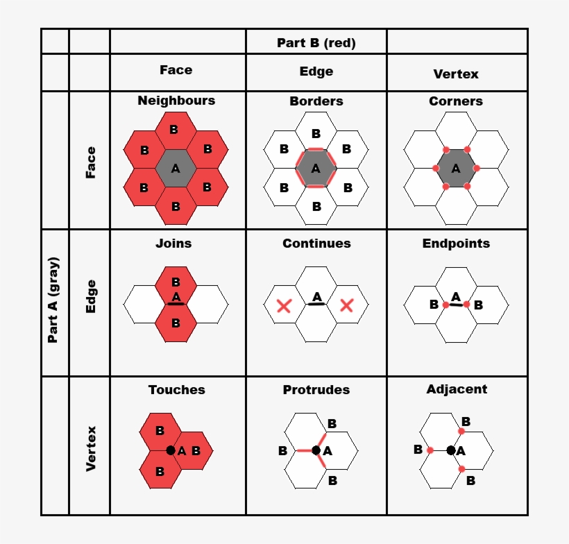 Hex Grid Relationships - Library, transparent png download