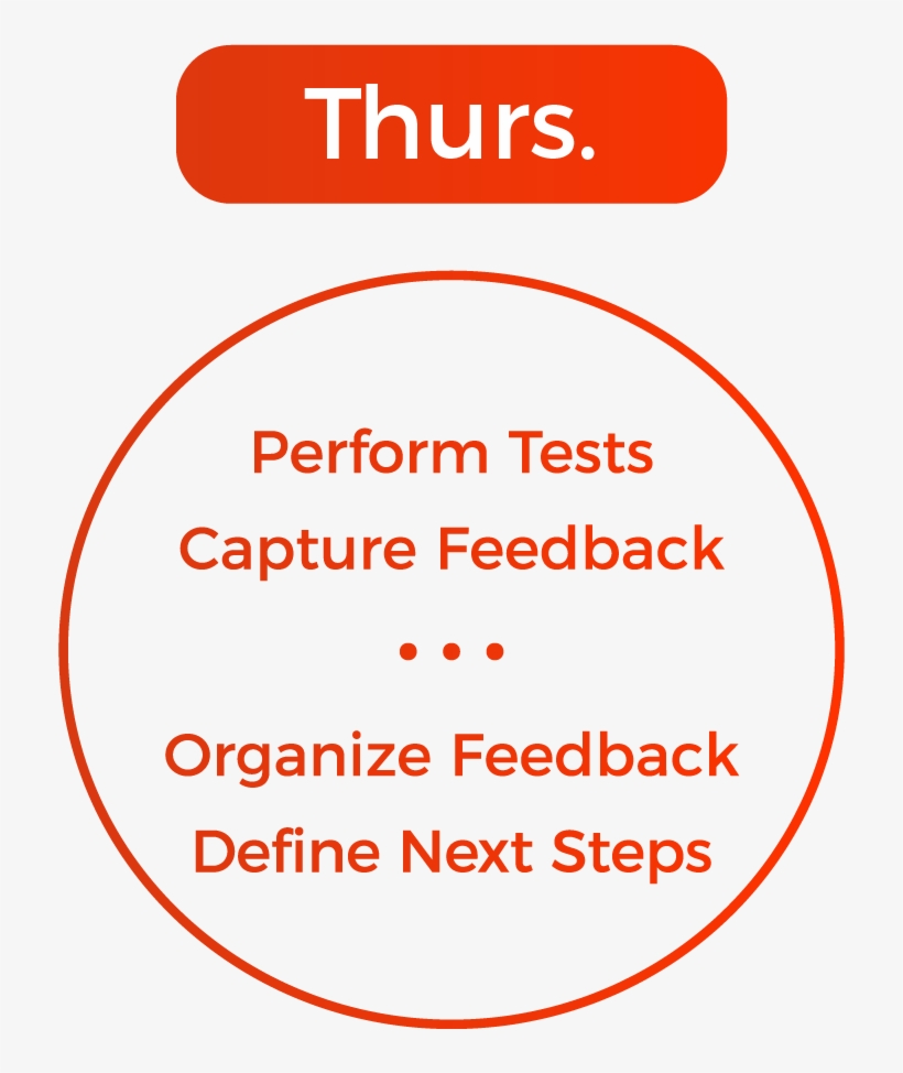 Wily Design Process-thursday - Green Valley Public School, transparent png download