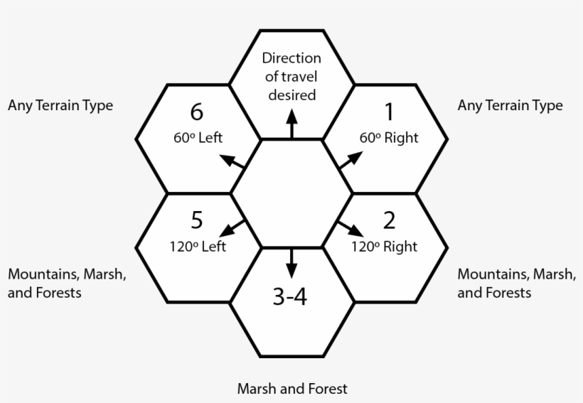 Direction Of Travel Once Lost - Sixties Decortiles, transparent png download