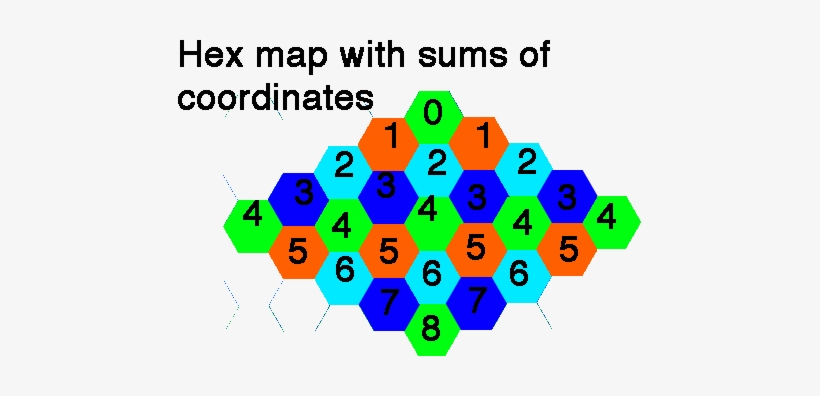 Then We Repeat For The Next Layer - Circle, transparent png download