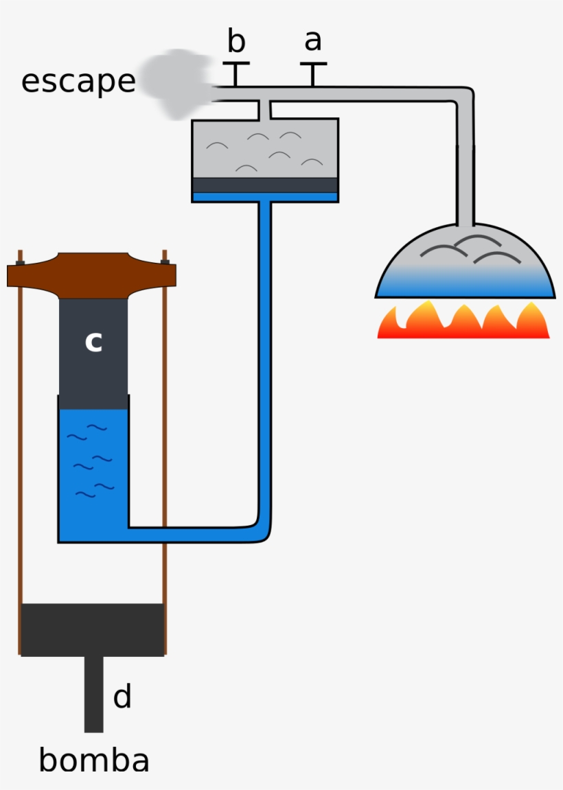 Open - Wikimedia Commons, transparent png download