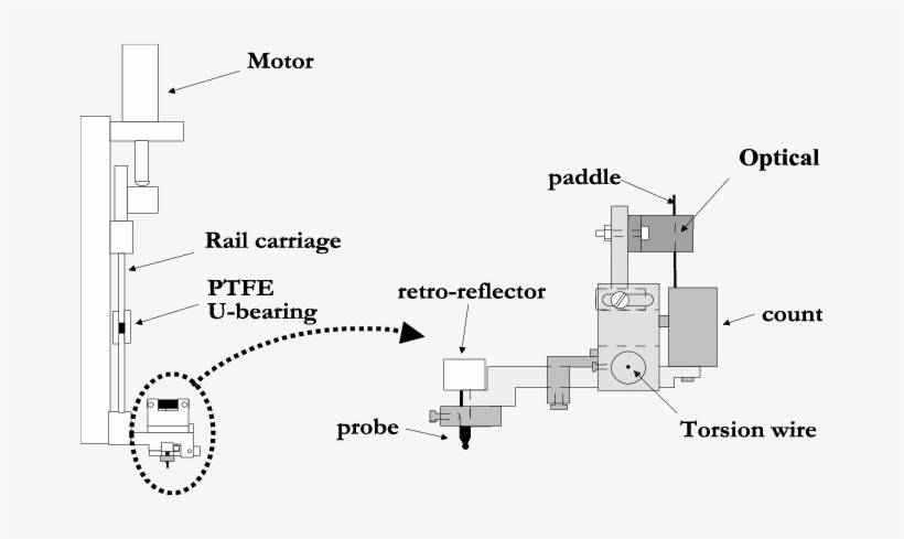 Plunger-pivot Hybrid Stylus System - Science, transparent png download