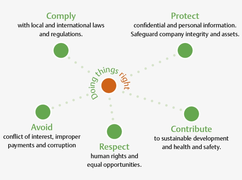 Hr Bam Inter Policy Corp Resp2 - Diagram, transparent png download