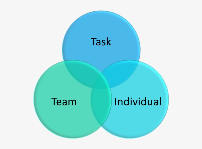 Action Centered Leadership - Functional And Action Centred, transparent png download