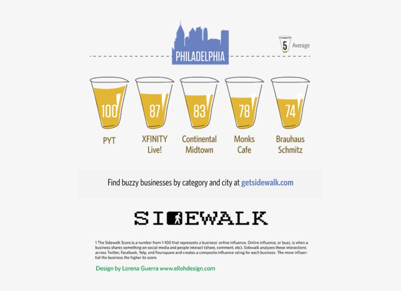 Sidewalk Png Transparent Library - Guinness, transparent png download