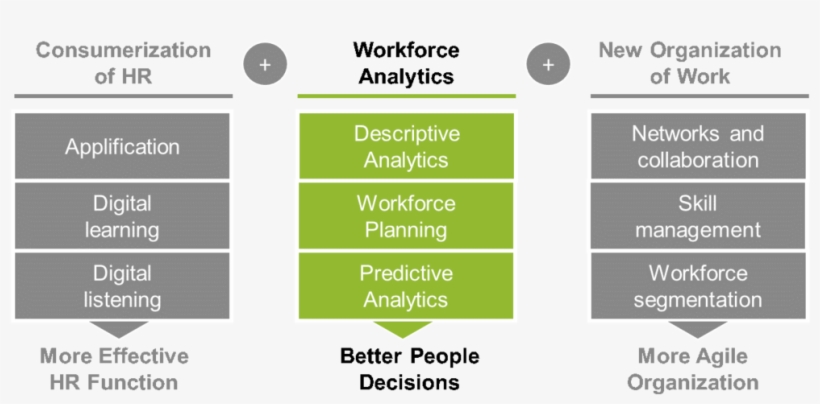 Wfa Centerpiece Of Digital Agenda - Portable Network Graphics, transparent png download