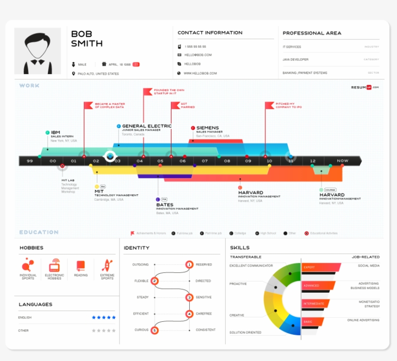 We Build - Impress With Your Cv, transparent png download