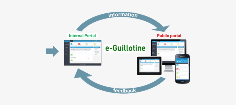 The E-guillotine Has Been Successfully Implemented - Portal Venous System, transparent png download