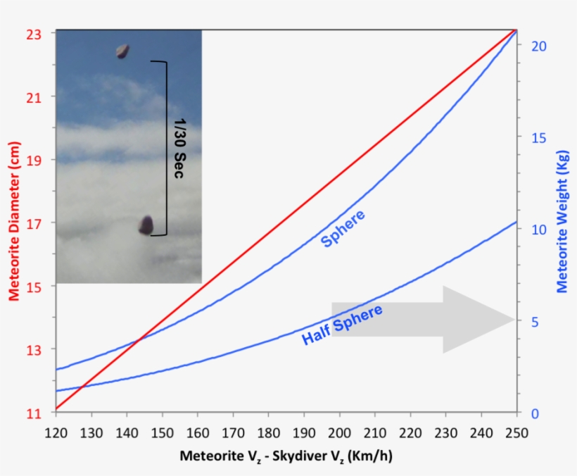 Size - Meteor Dark Flight, transparent png download