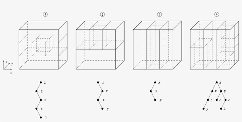 Guillotine Partitions Of A 3-box And The Corresponding - Diagram, transparent png download