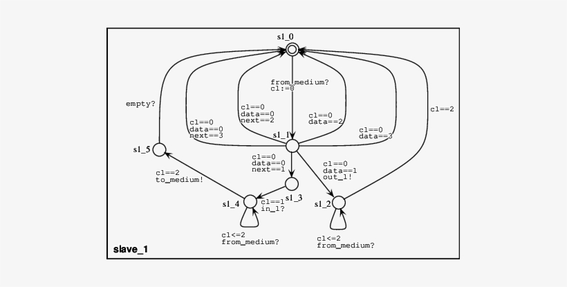 A Slave - Diagram, transparent png download