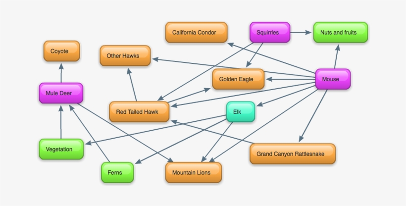 Picture - Primeras Civilizaciones, transparent png download