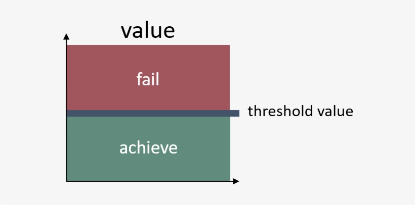 Threshold - Good Environmental Status, transparent png download