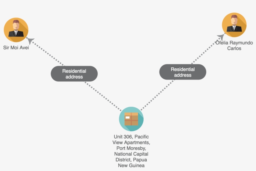 Sir Moi Avei And Ofelia Carlos' Shared Residential - Diagram, transparent png download