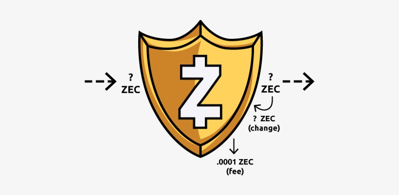 Data Revealed For A Single Shielded Address - Zcash, transparent png download