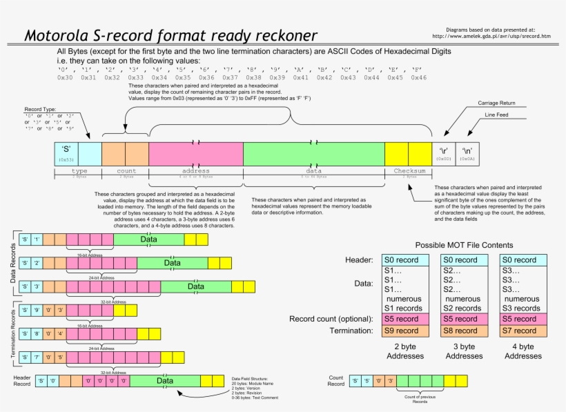 S Record, transparent png download