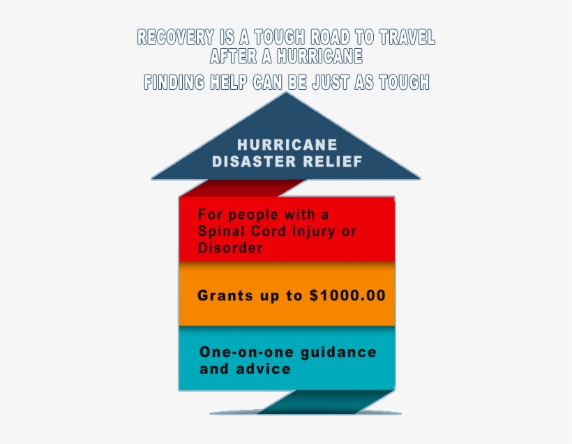 Help - Tropical Cyclone, transparent png download