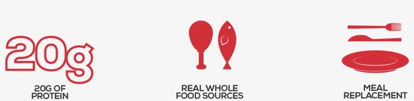 Meal Replacement Bar - Sign, transparent png download