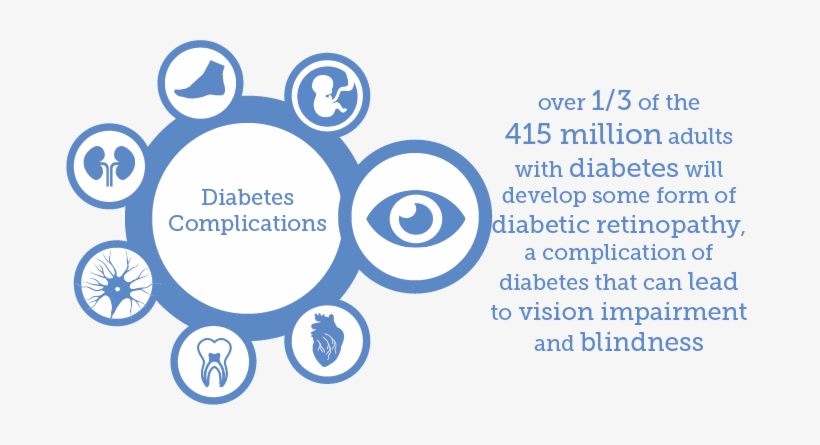16 Aug - Idf Complications Of Diabetes 2017, transparent png download
