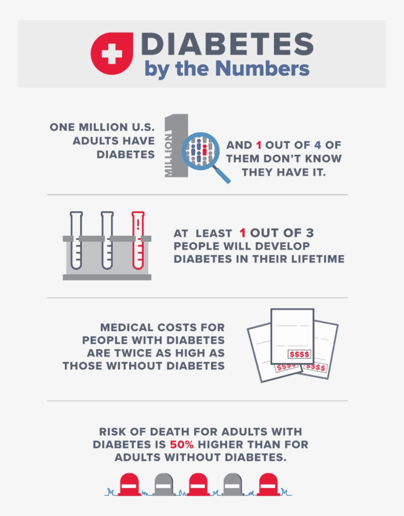Chronic Kidney Disease And Diabetes - Children With Diabetes, transparent png download