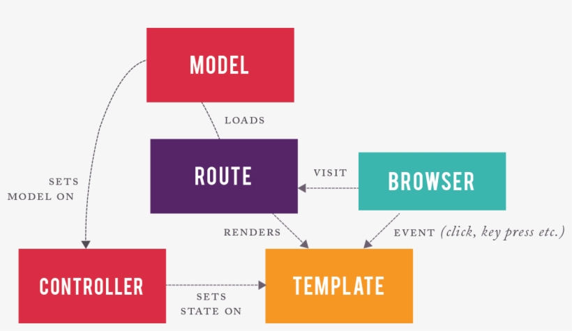 Ember Run Loop - Gym Motivation, transparent png download