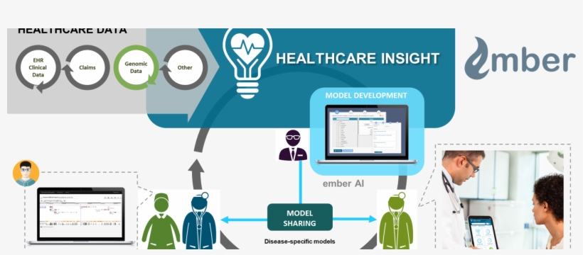 Ember Process - Wallpaper, transparent png download