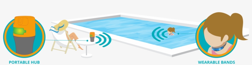 Keep Swimming Fun With Seal Swimsafetm, A New Wearable - Seal Innovation, Inc., transparent png download