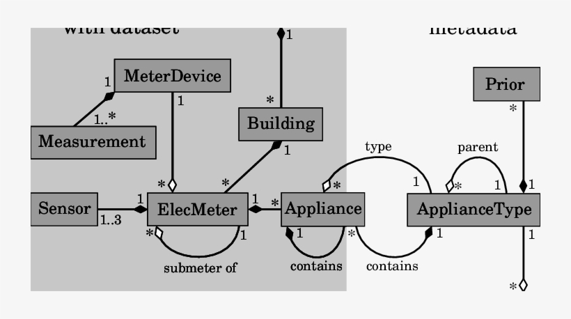 A Dark Black Diamond Indicates A 'composition' Relationship - Class, transparent png download