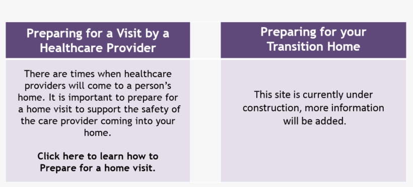 Safe At Home Chart - Portable Network Graphics, transparent png download