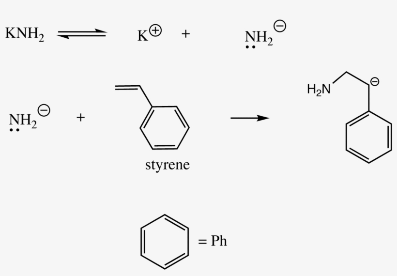 Aap Init Strong Anion - Mechanism Of Anionic Polymerization, transparent png download