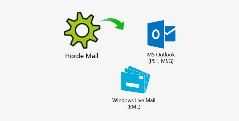 Horde Email Converter - Horde, transparent png download
