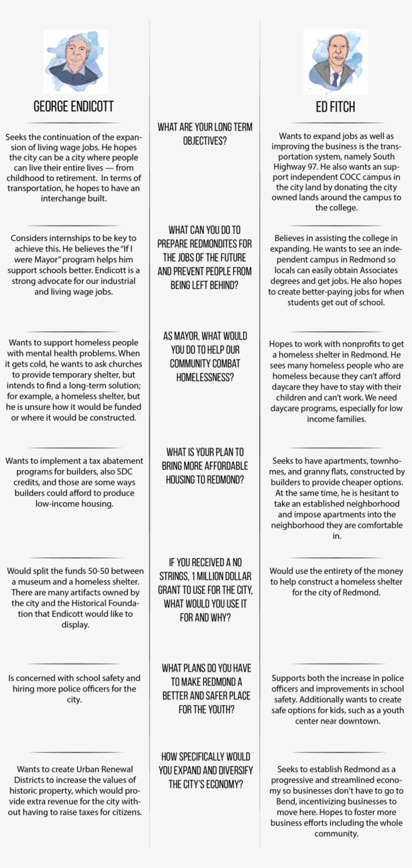 Mayoral Debate Table 2 - Portable Network Graphics, transparent png download