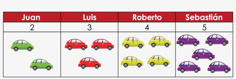 Tabla De Carros - Free Vector Car, transparent png download