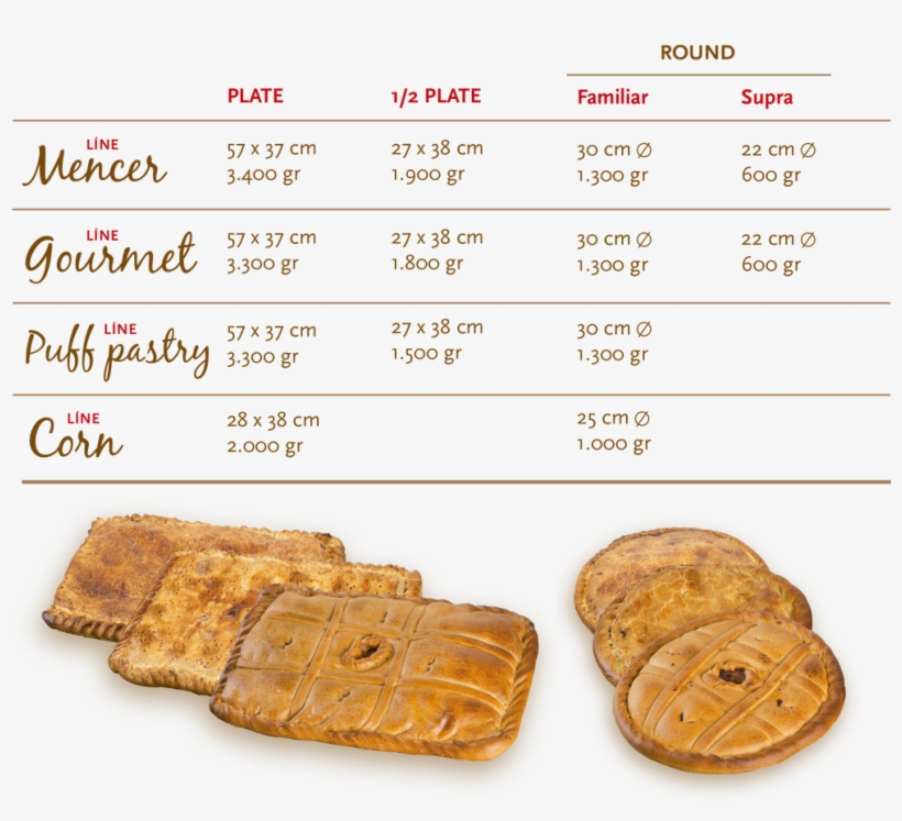 Measures/weights Empanadas - Pan Dulce, transparent png download